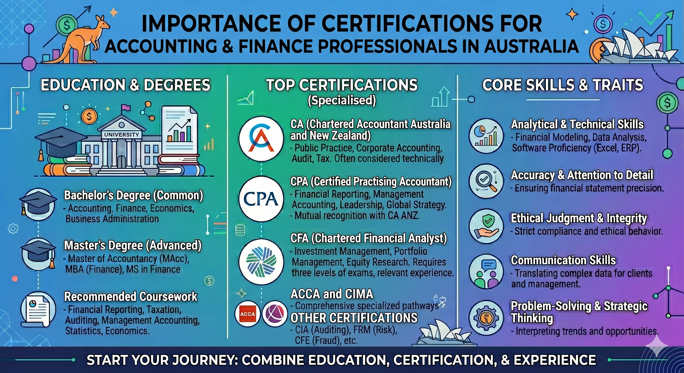 How Important Is Certification for Accounting and Finance Professionals in Australia? Image