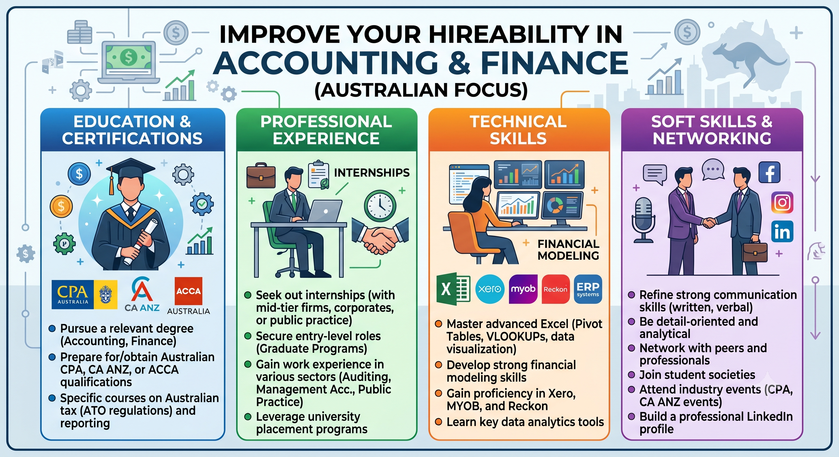 How Can I Improve My Chances of Getting Hired in Accounting and Finance? Image