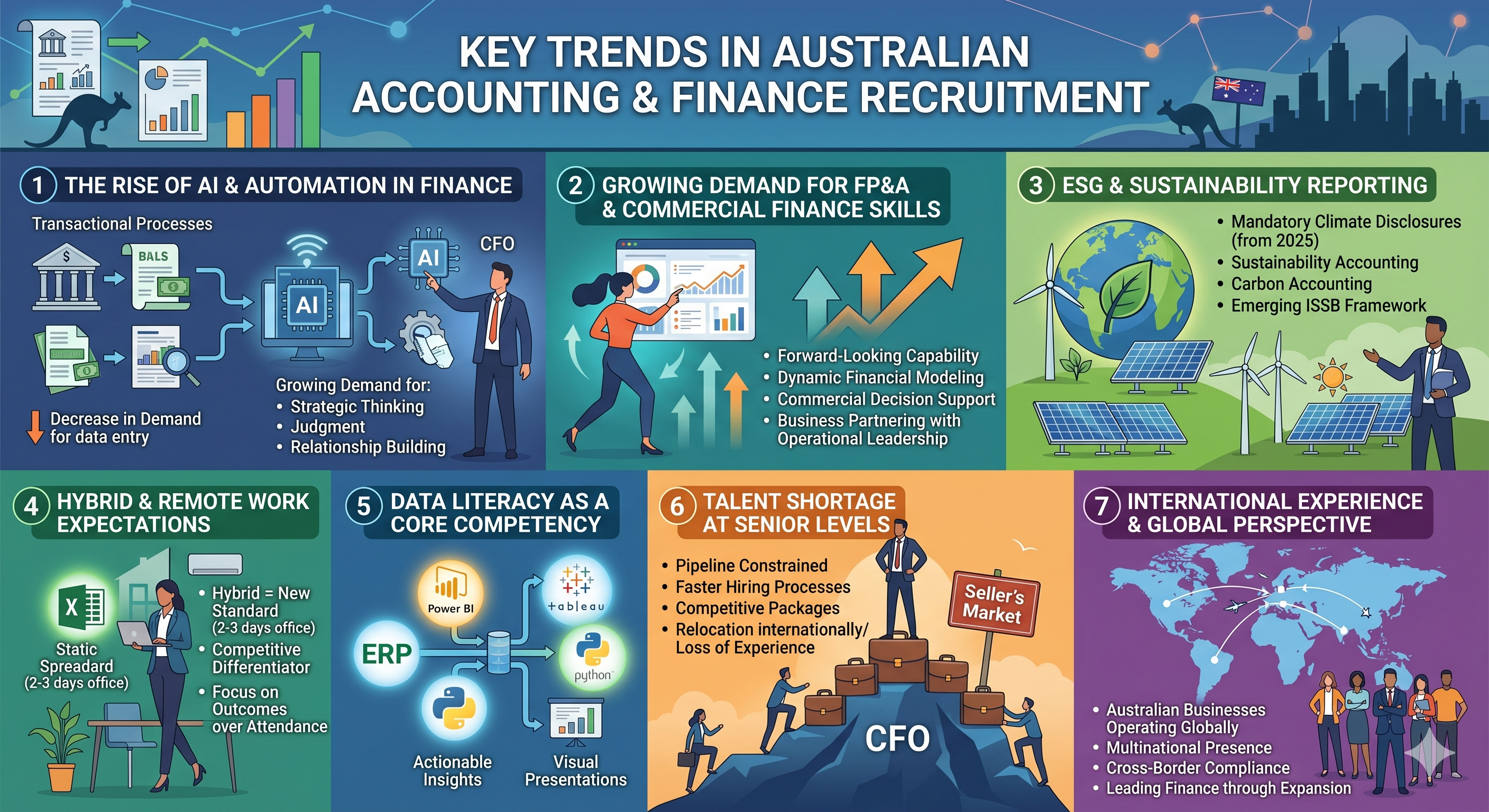 What Are the Current Trends in Accounting and Finance Recruitment in Australia? Image