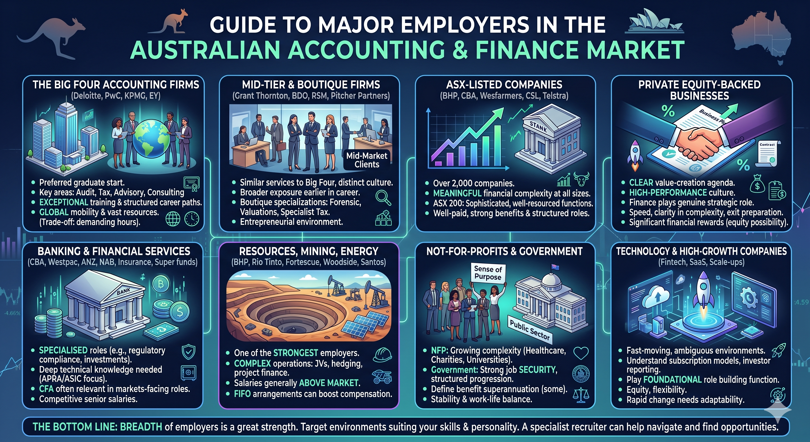 What Types of Companies Are Hiring for Accounting and Finance Roles in Australia? Image